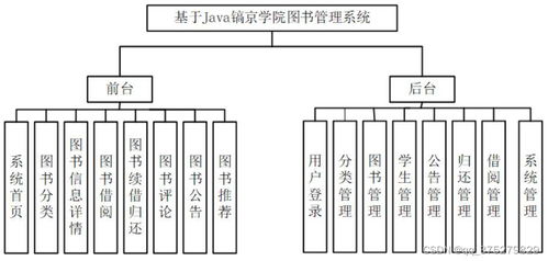 圖書管理系統的設計與開發——計算機畢業設計實踐
