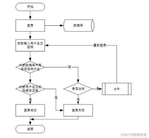 疫情背景下基于SpringBoot的社區(qū)互助服務(wù)系統(tǒng)設(shè)計與實現(xiàn)