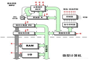 微型計算機系統(tǒng)概述及其在計算機系統(tǒng)服務(wù)中的應(yīng)用