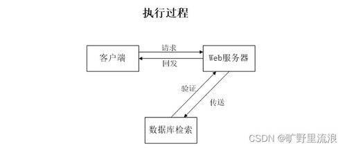 基于SpringBoot的中小學課后服務(wù)管理系統(tǒng)的設(shè)計與實現(xiàn)