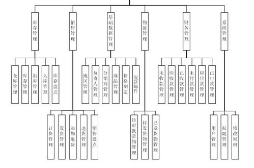 基于JSP的家具廠進存銷管理系統 計算機系統服務新篇章