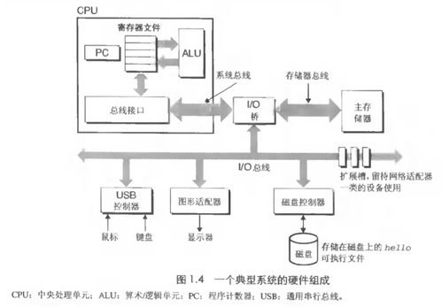 計算機系統服務 漫游計算機系統世界中的關鍵角色